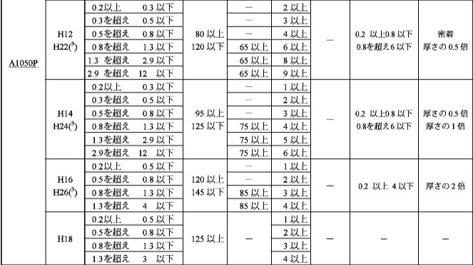 アルミニウムコイル