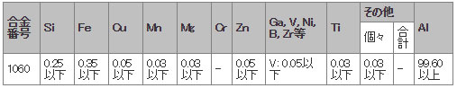 アルミニウムLEDストリップ