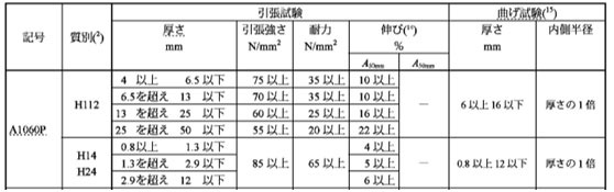 アルミ条