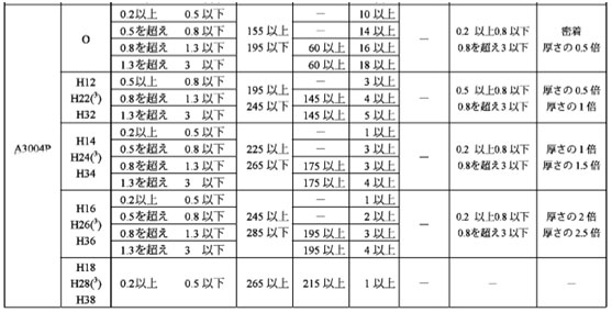 アルミニウムコイル
