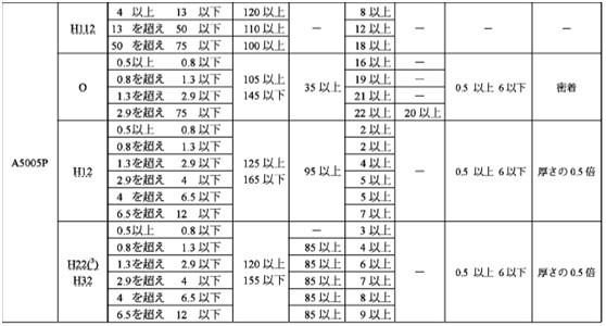アルミニウムコイル