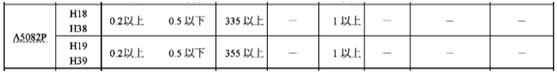 アルミコイル在庫