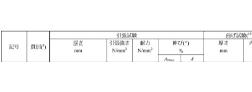アルミニウムコイル