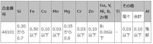 アルミニウムLEDストリップ